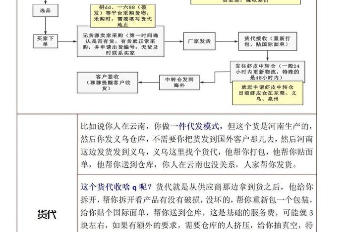 虾皮跨境电商平台无货源怎么操作 虾皮跨境电商无货源模式怎么铺货 虾皮跨境电商平台无货源怎么操作 虾皮跨境电商无货源模式怎么铺货