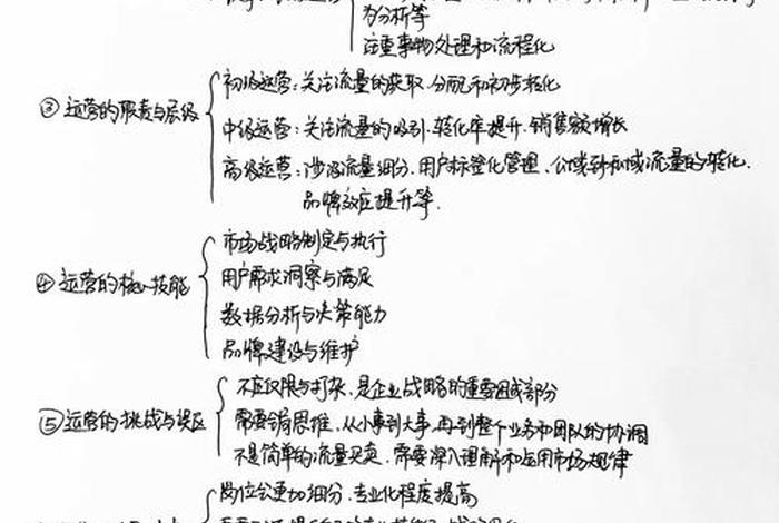 电商运营知识课堂(电商运营知识课堂心得体会) 电商运营知识课堂(电商运营知识课堂心得体会)