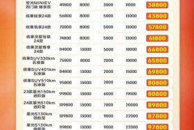广西跨境电商补贴政策、广西跨境支付平台有哪些