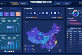 电商 平台 大数据（电商 平台 大数据有哪些）