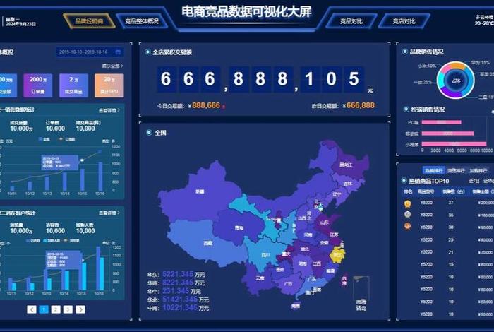 电商 平台 大数据(电商 平台 大数据有哪些) 电商 平台 大数据(电商 平台 大数据有哪些)