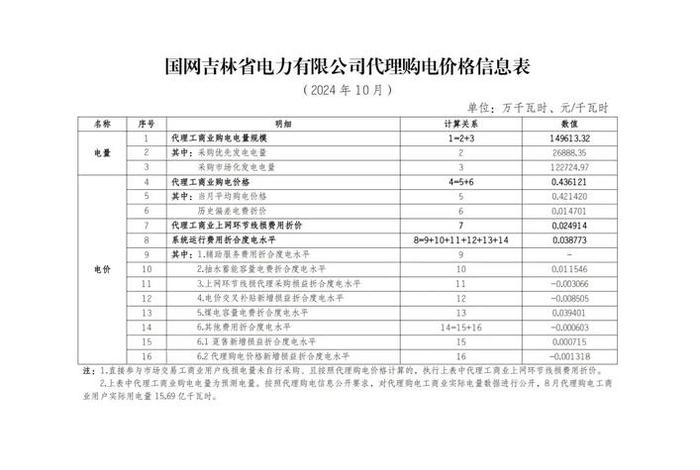 沈阳商电多少钱一度（沈阳商业电费多少钱一度2020）