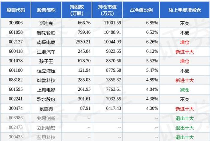 南极电商股票目标价 南极电商股票目标价是多少 南极电商股票目标价 南极电商股票目标价是多少