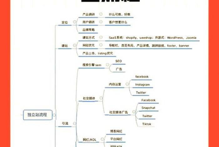 电商独立站运营、独立站运营是什么 电商独立站运营、独立站运营是什么