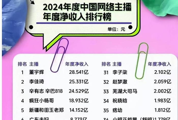 电商主播年收入多少免税、电商主播年收入多少免税的 电商主播年收入多少免税、电商主播年收入多少免税的
