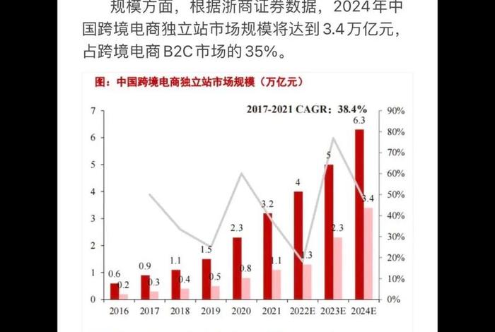 跨境电商的前景与发展趋势(跨境电商的前景与发展趋势怎么写) 跨境电商的前景与发展趋势(跨境电商的前景与发展趋势怎么写)