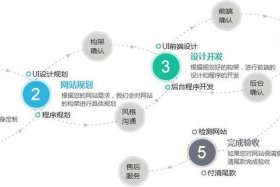电商平台网站前端设计 电商平台网站前端设计流程