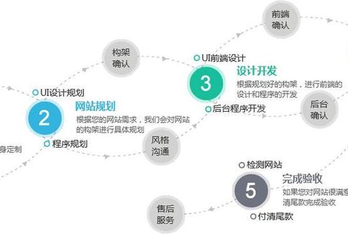 电商平台网站前端设计 电商平台网站前端设计流程