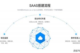 电商SaaS软件 - 电商saas软件是干嘛的