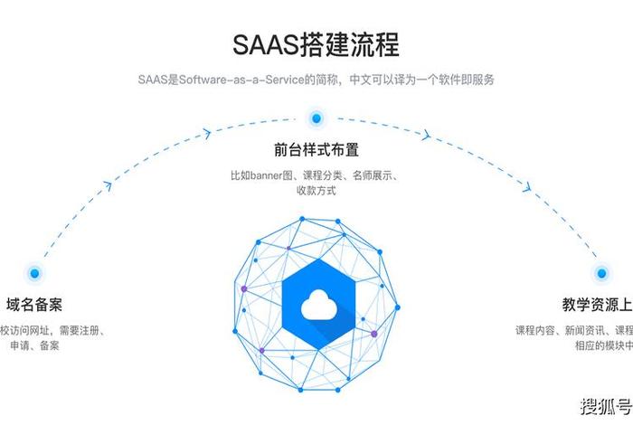 电商SaaS软件 - 电商saas软件是干嘛的 电商SaaS软件 - 电商saas软件是干嘛的