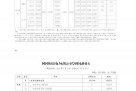 小电代理商联系方式；小电代理需要多少钱