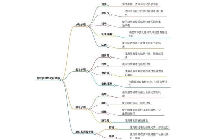 化妆品电商运营思路 化妆品电商运营思路和方法 化妆品电商运营思路 化妆品电商运营思路和方法