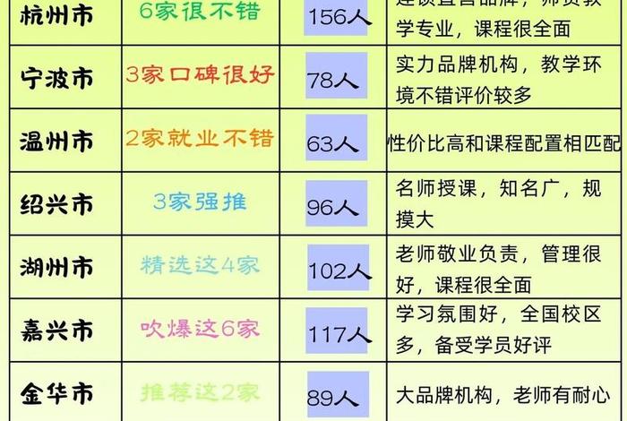杭州电商直播运营培训基地、杭州电商直播运营培训基地地址 杭州电商直播运营培训基地、杭州电商直播运营培训基地地址