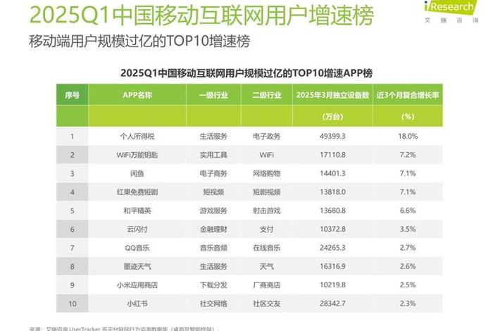 国内电商平台流量排名、国内电商平台流量排名前十 国内电商平台流量排名、国内电商平台流量排名前十