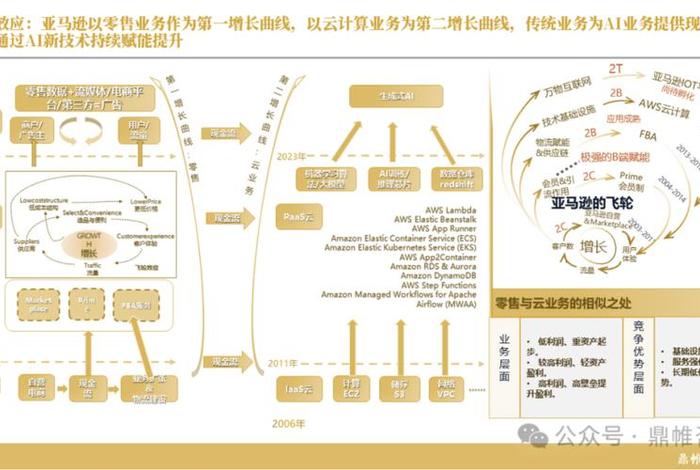 亚马逊跨境电商运营模式(亚马逊跨境电商运营模式有哪些) 亚马逊跨境电商运营模式(亚马逊跨境电商运营模式有哪些)