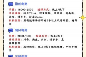 义乌电商培训学校学费多少钱，义乌电商培训学校学费多少钱一年