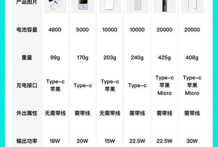 充电宝公司(充电宝公司排名前十) 充电宝公司(充电宝公司排名前十)