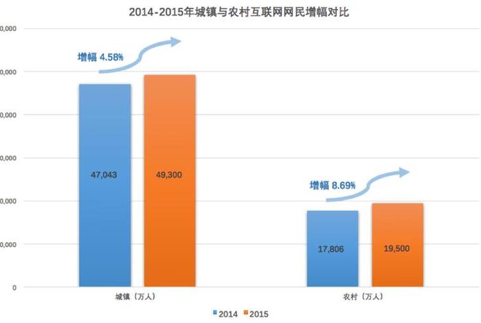 乡村电商发展前景，乡村电商发展前景如何