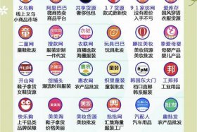 玩具电商货源一件代发 - 玩具电商货源一件代发多少钱