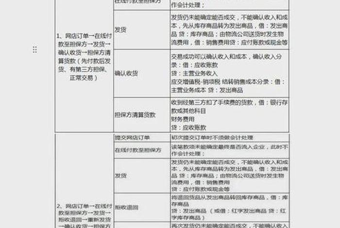 怎么做跨境电商账务流程及步骤,跨境电商的账务怎么做 怎么做跨境电商账务流程及步骤,跨境电商的账务怎么做