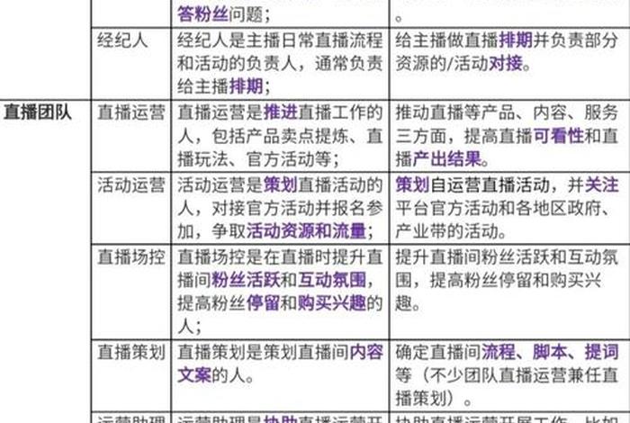 电商直播运营岗位职责及任职要求,电商直播运营岗位职责及任职要求怎么写 电商直播运营岗位职责及任职要求,电商直播运营岗位职责及任职要求怎么写