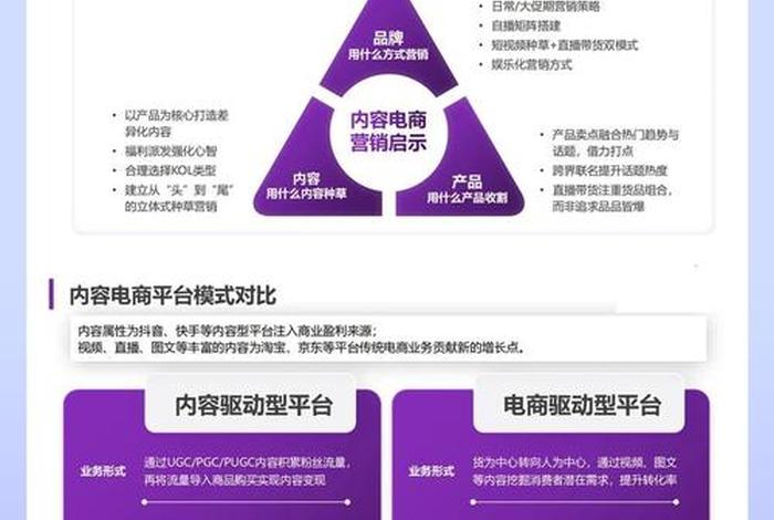 电商竞争什么,电商有什么竞争对手 电商竞争什么,电商有什么竞争对手