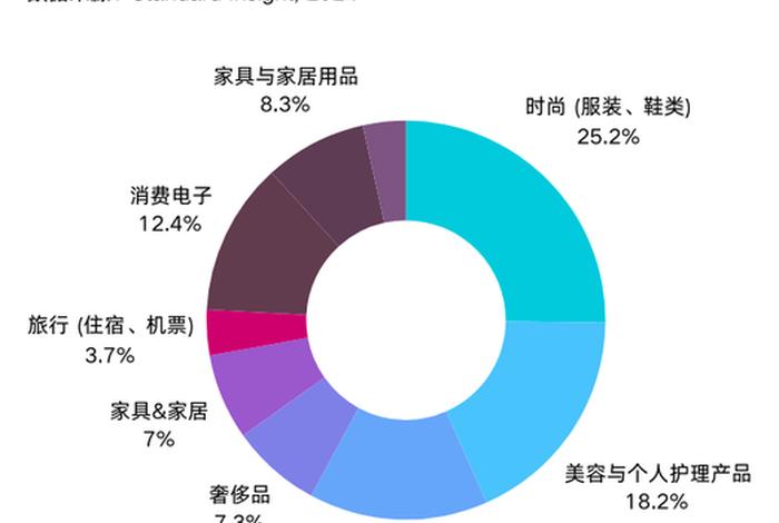 跨境电商竞争对手分析;跨境电商主要竞争对手 跨境电商竞争对手分析;跨境电商主要竞争对手