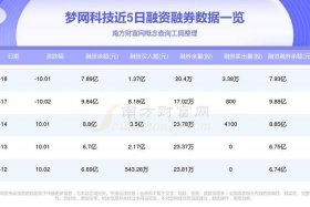 002127；002127资金流向全览