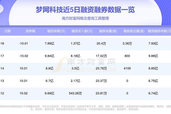 002127;002127资金流向全览 002127;002127资金流向全览