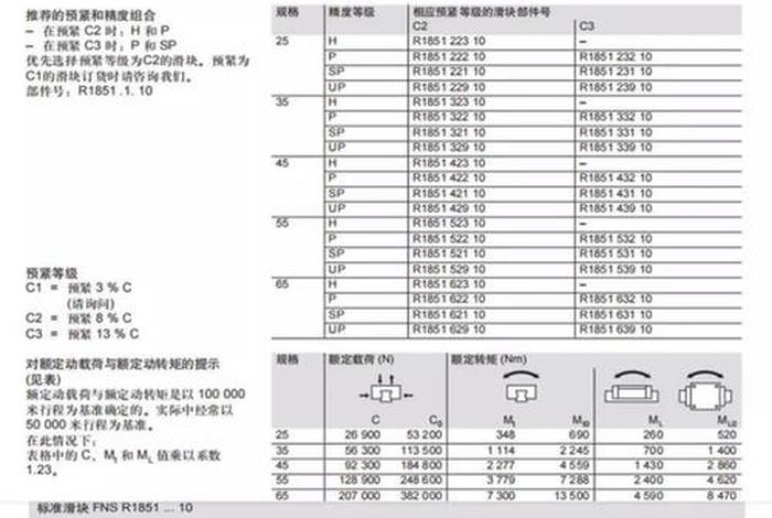 电商导轨滑块好评语 导轨滑块好评评语 电商导轨滑块好评语 导轨滑块好评评语
