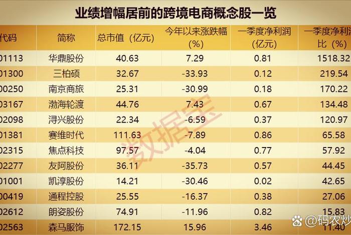 有哪些跨境电商概念股(跨境电商板块有哪些股票) 有哪些跨境电商概念股(跨境电商板块有哪些股票)