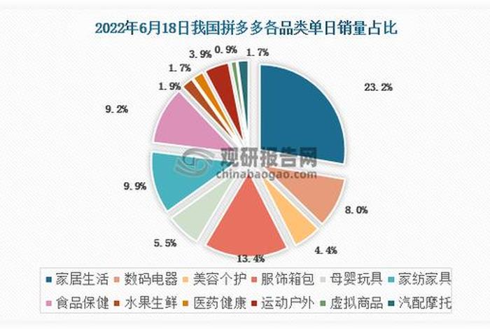 双十一电商销量减少;双十一电商销量减少的原因 双十一电商销量减少;双十一电商销量减少的原因