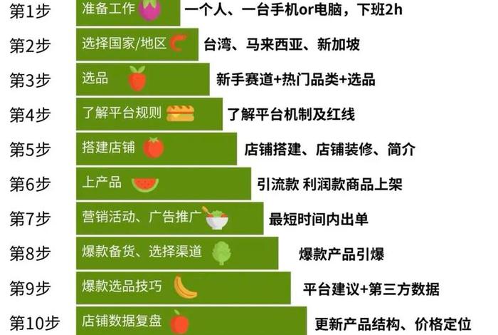 跨境电商怎么做 - tiketaoke跨境电商怎么做 跨境电商怎么做 - tiketaoke跨境电商怎么做