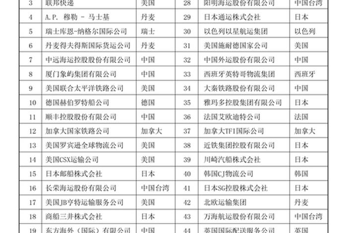 跨境物流公司排名(跨境物流公司排名前十) 跨境物流公司排名(跨境物流公司排名前十)