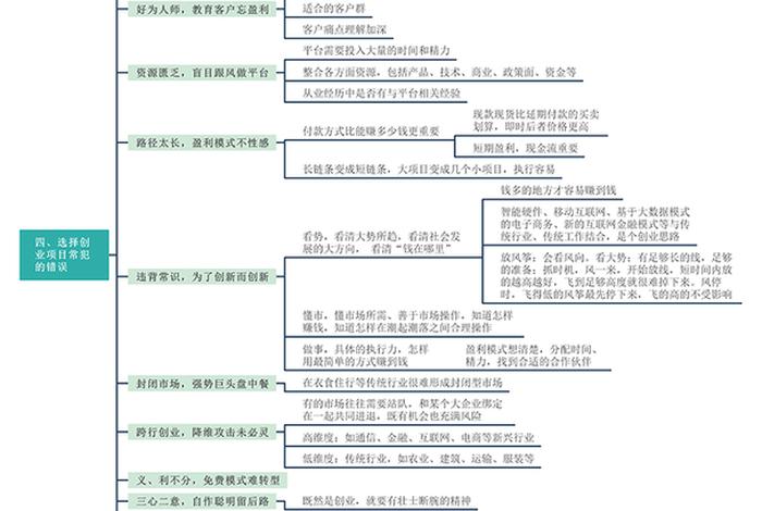 经商创业思维商业模式;经商创业思维商业模式有哪些 经商创业思维商业模式;经商创业思维商业模式有哪些