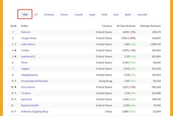 亚马逊中国十大卖家,亚马逊中国十大卖家排行榜 亚马逊中国十大卖家,亚马逊中国十大卖家排行榜