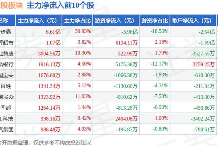腾讯电商板块 - 腾讯电商板块股票代码