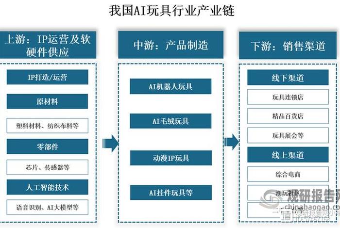 产业电商ip(产业电商是什么意思) 产业电商ip(产业电商是什么意思)