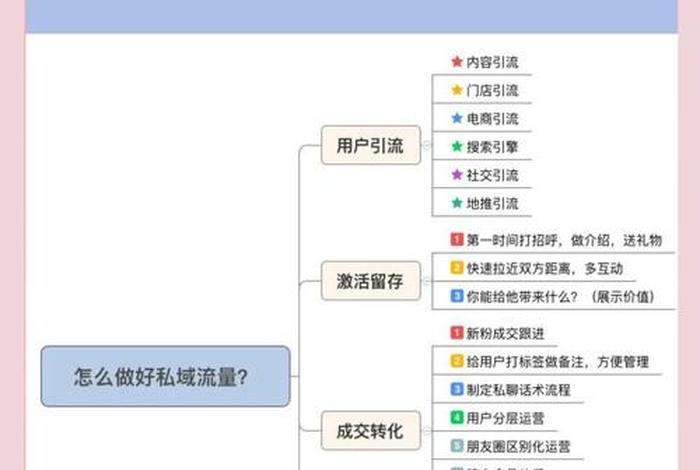 电商私域流量会怎么样,电商私域流量是什么意思 电商私域流量会怎么样,电商私域流量是什么意思