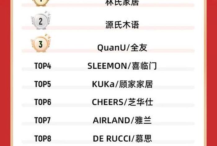 双十一电商排名、双十一电商排名榜