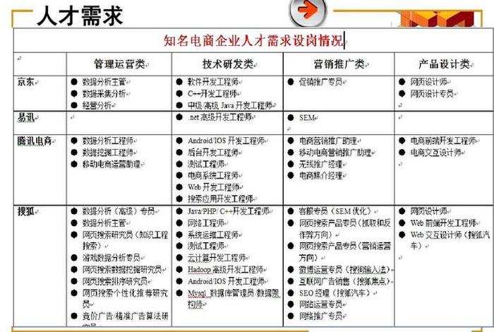 电商是什么专业类别的专业；电商是什么专业类别的专业呢