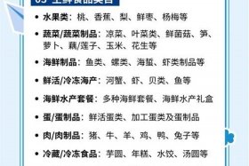 生鲜电商解决方案及措施，生鲜电商解决方案及措施有哪些