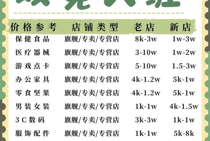 电商双免政策,电商免税政策 电商双免政策,电商免税政策
