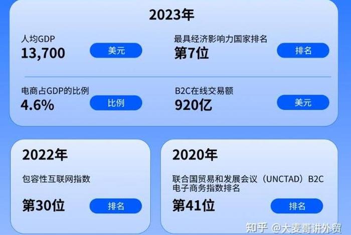 俄罗斯电商平台对中国开放;俄罗斯电商平台对中国开放吗 俄罗斯电商平台对中国开放;俄罗斯电商平台对中国开放吗