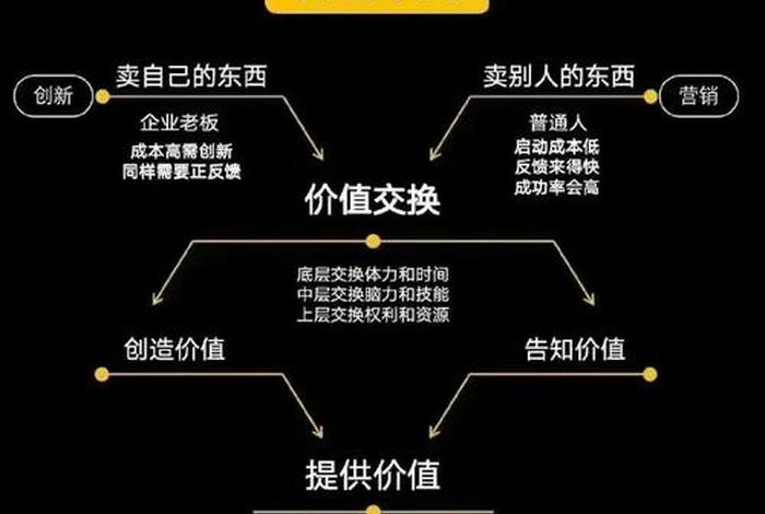 网站的盈利模式有哪些(网站的盈利模式有哪些类型) 网站的盈利模式有哪些(网站的盈利模式有哪些类型)