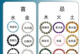 电商属火还是属水，电商行业五行属火还是水