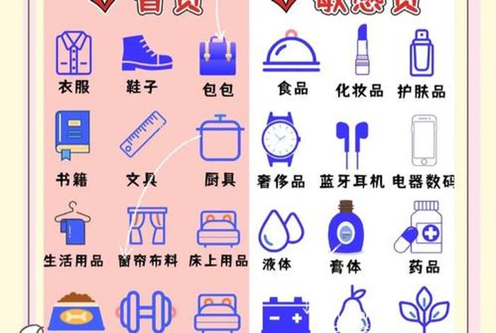 跨境电商的种类有什么,跨境电商的种类有什么特点 跨境电商的种类有什么,跨境电商的种类有什么特点