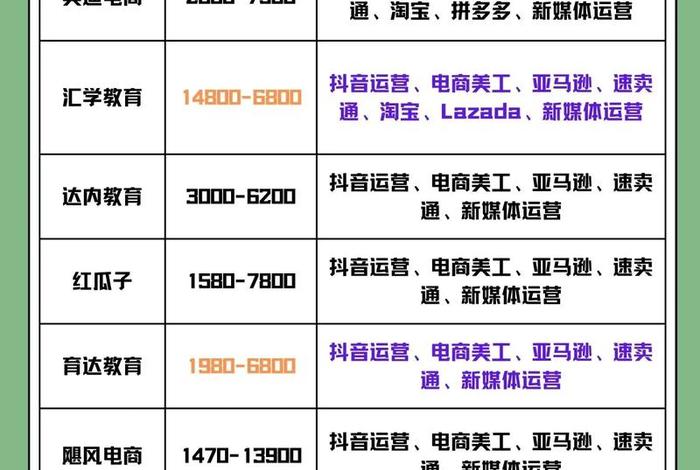北京正规代运营电商公司 北京正规代运营电商公司排名 北京正规代运营电商公司 北京正规代运营电商公司排名
