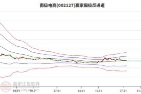 南极电商股票股吧、南极电商股票股吧同花顺