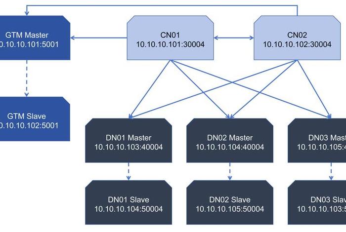 电商管理系统数据库设计 电商项目数据库设计